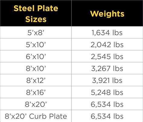 steel plate weights chart